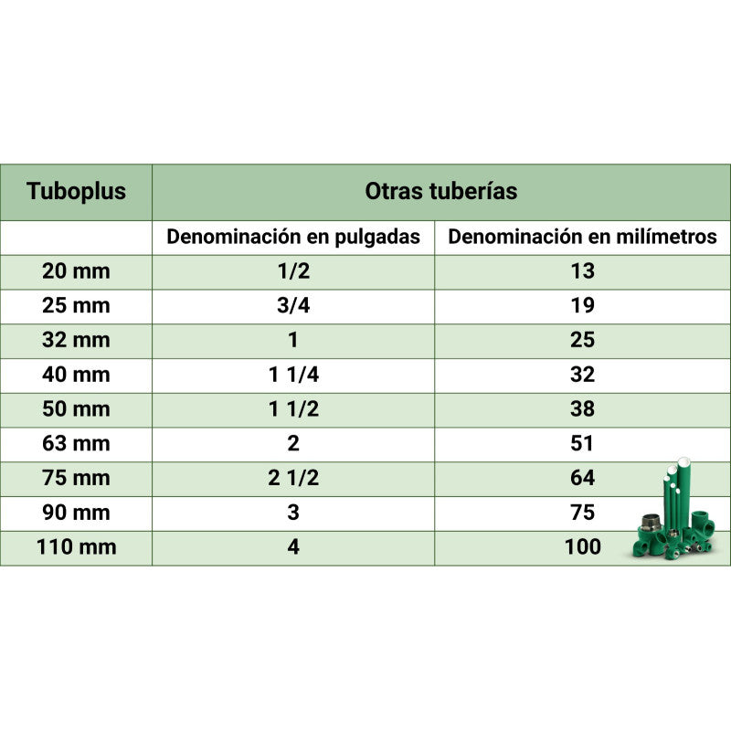 Brida Mixta tuboplus 1 1/2